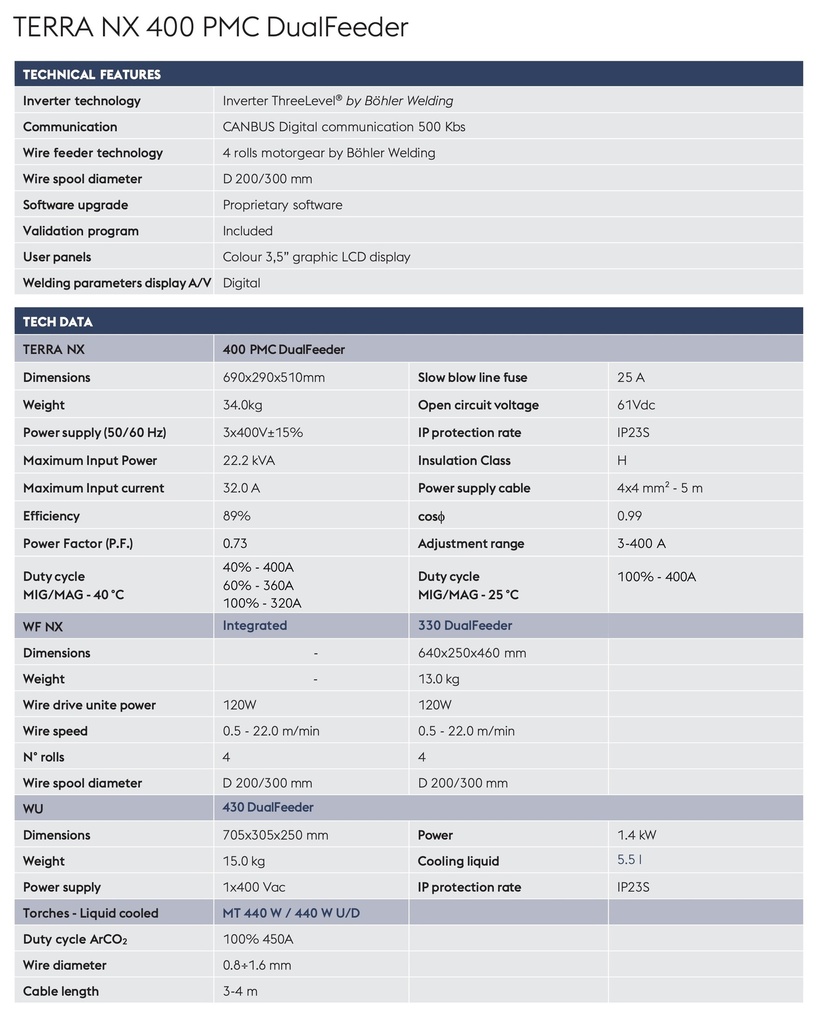 Spawarka BÖHLER TERRA NX 400 PMC DUALFEEDER - spawarka pokazowa DEMO